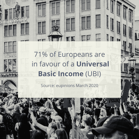 71% of Europeans are in favour of a Universal Basic Income (UBI) - source: eupinions March 2020